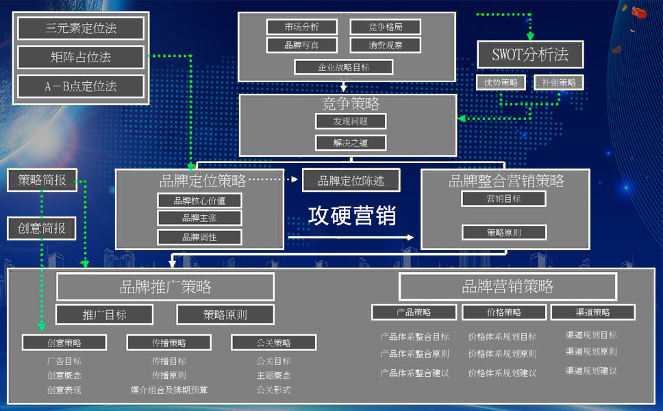 互联网品牌广告营销的方向