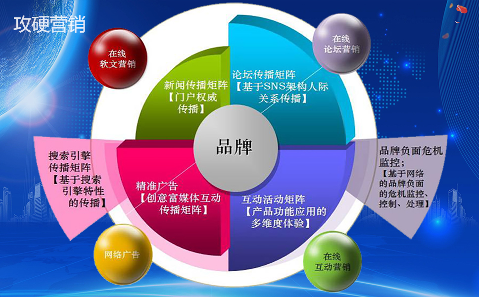 网络营销平台渠道示意图