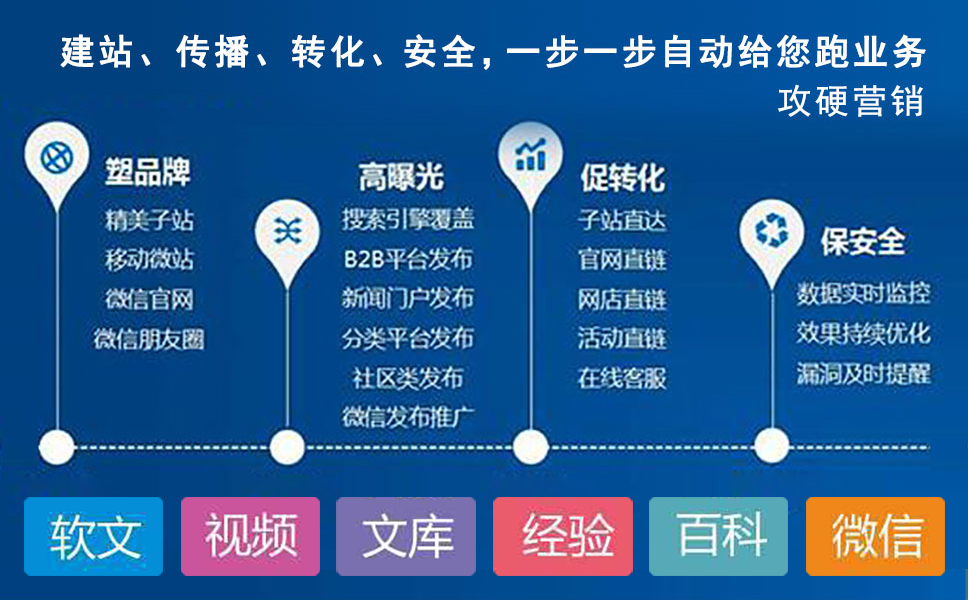 网络营销推广示意图