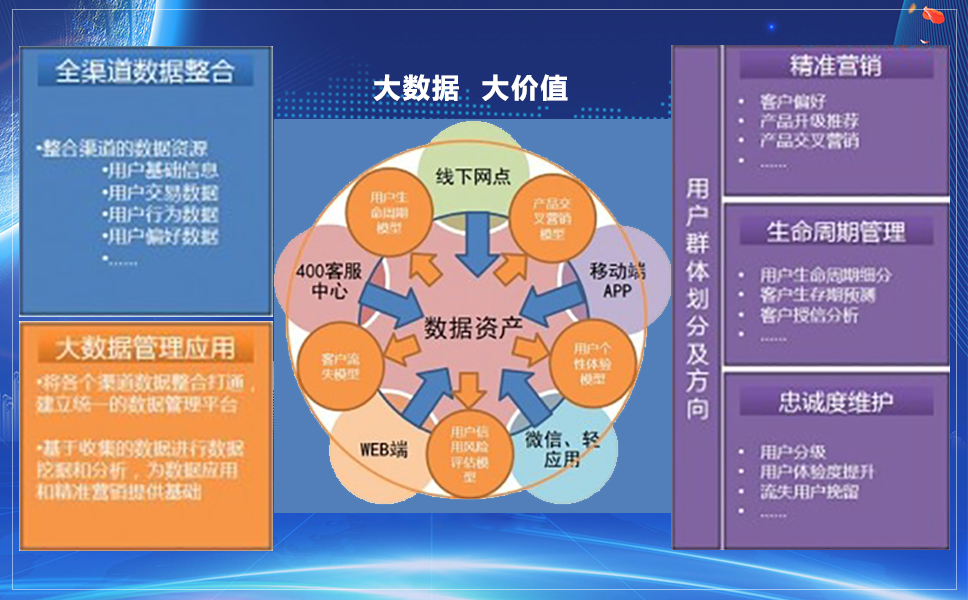 互联网数据分析图