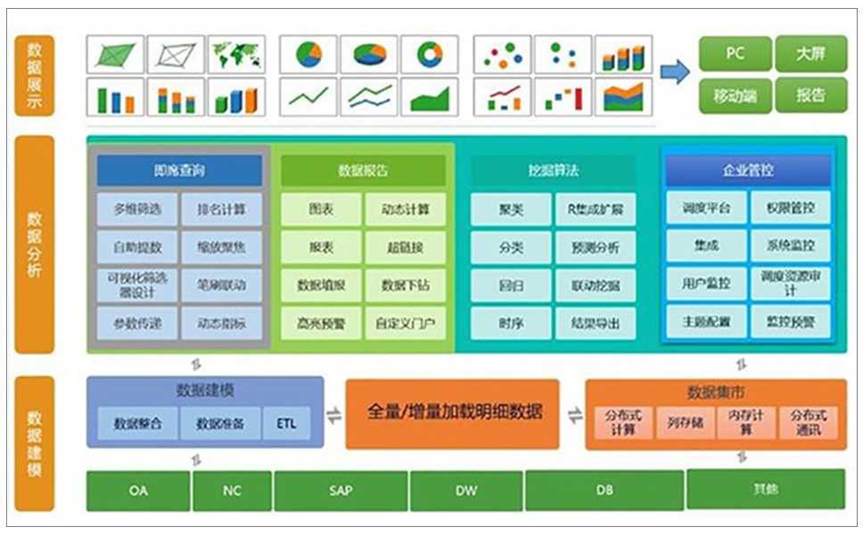 数据分析图