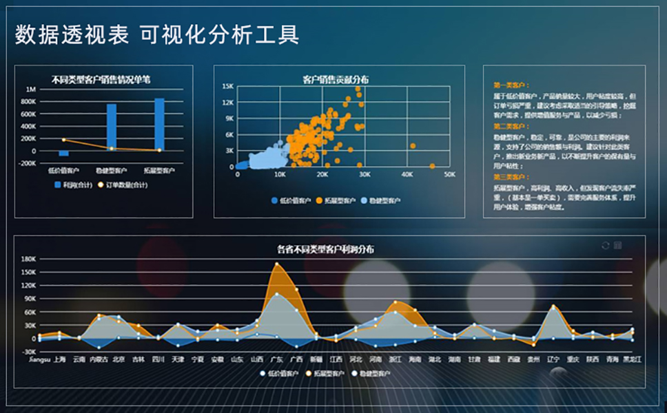 数据分析工具图表