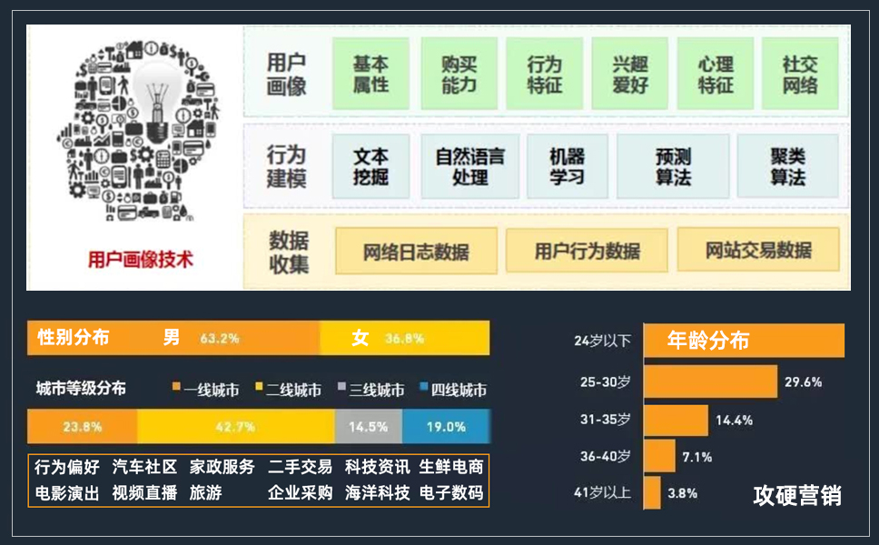 数据分析思路图