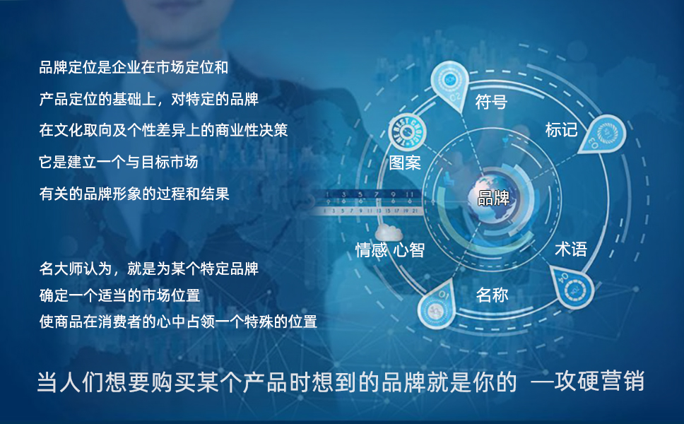 品牌定位图