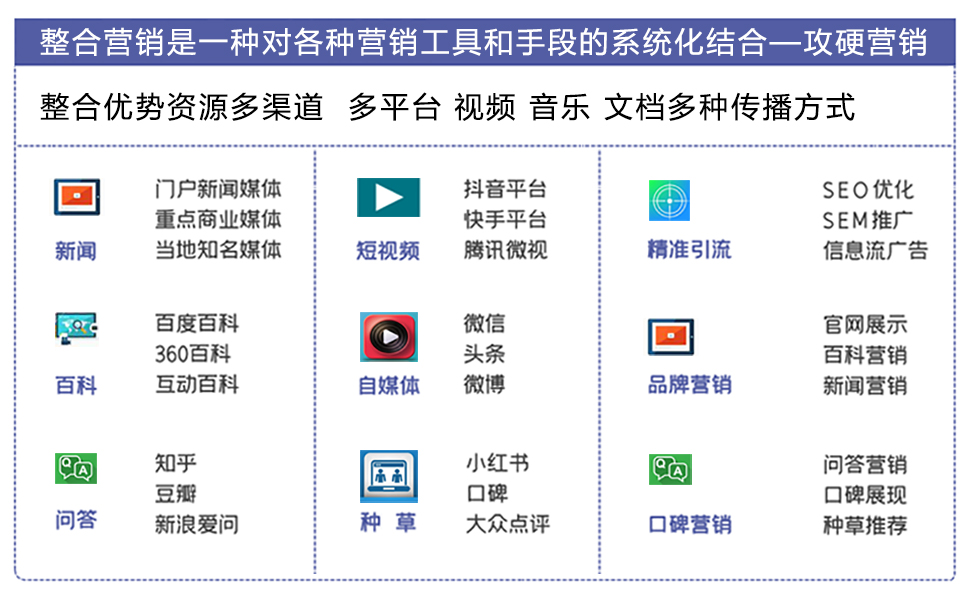 整合营销策略图