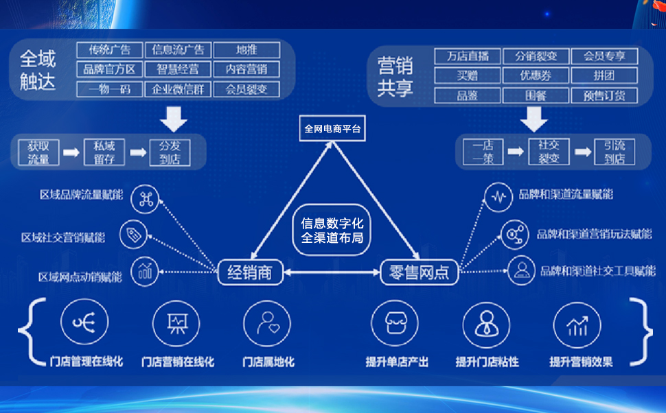 数字营销思维图