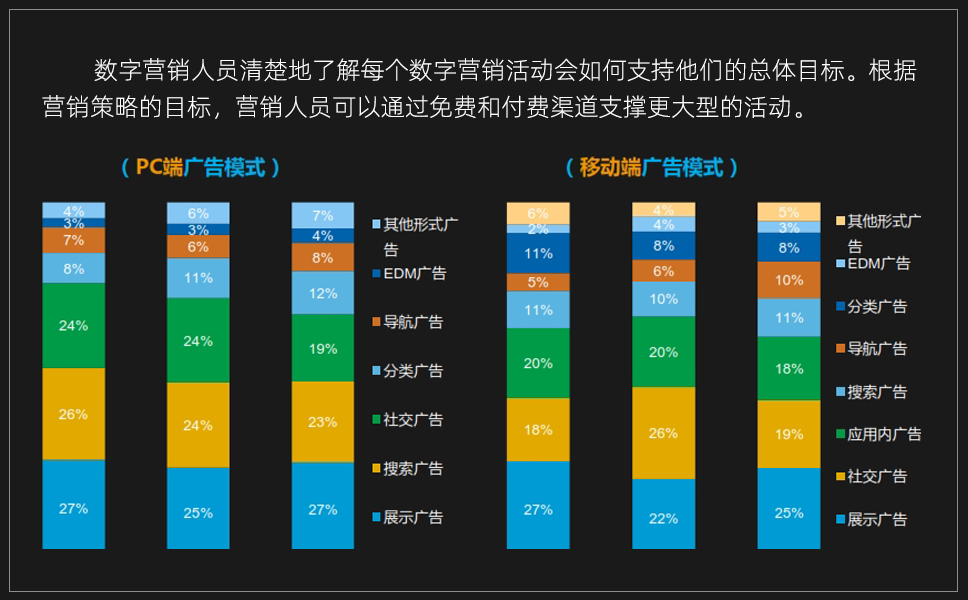 数字营销传播组合策略图