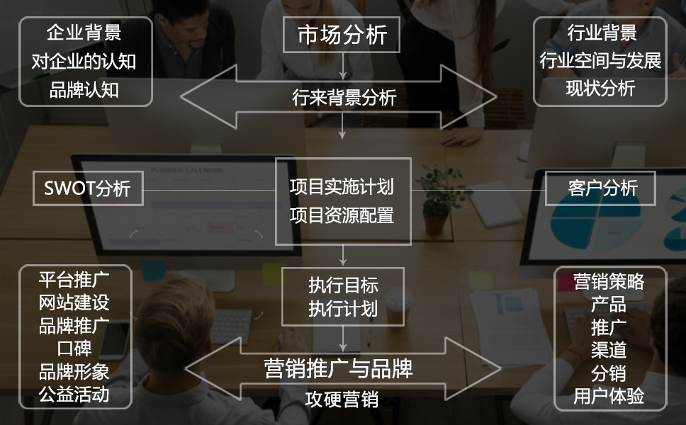 数字营销广告模式图