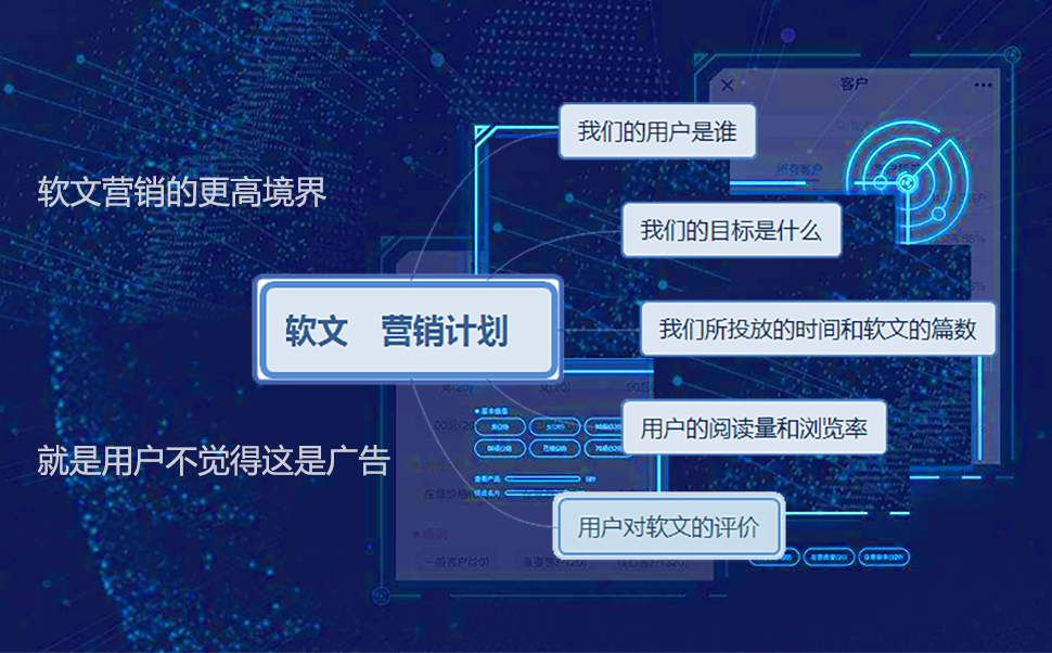 软文营销思维图