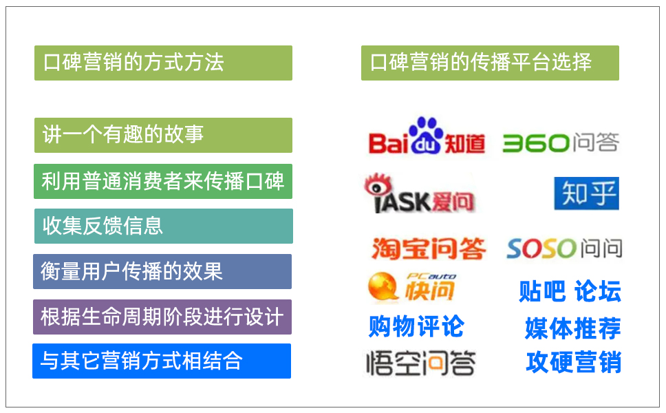 口碑营销思维图