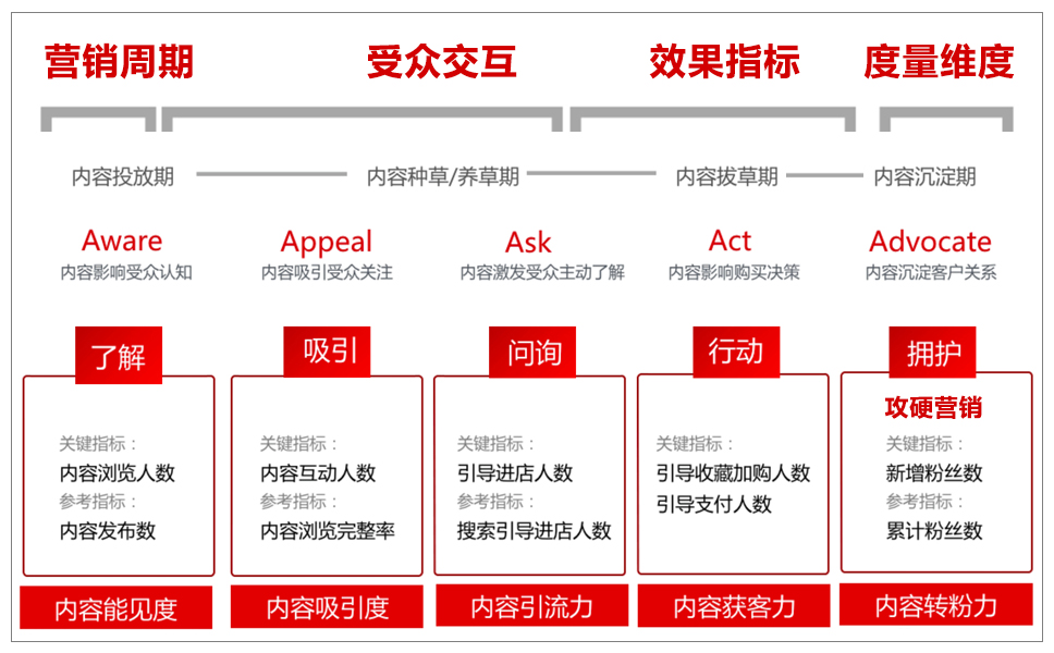 内容营销思维导图高清