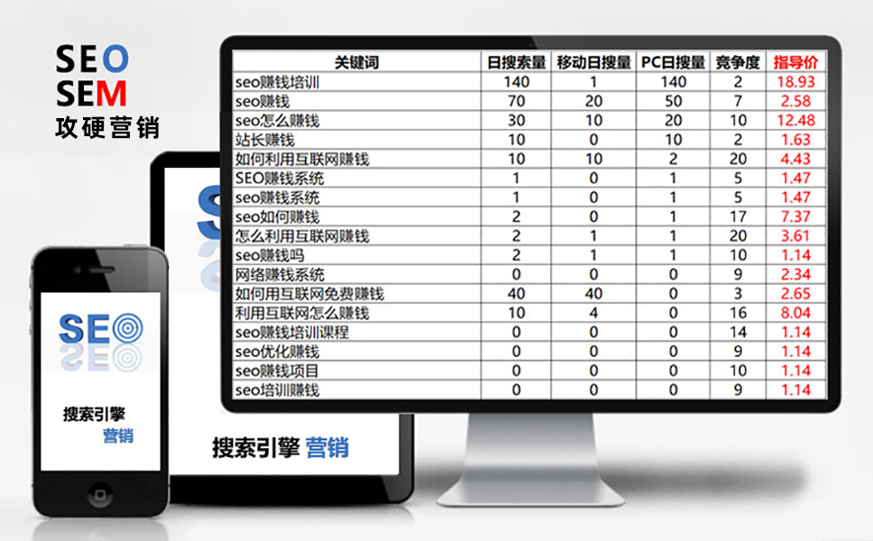 SEO推广参考出价图表