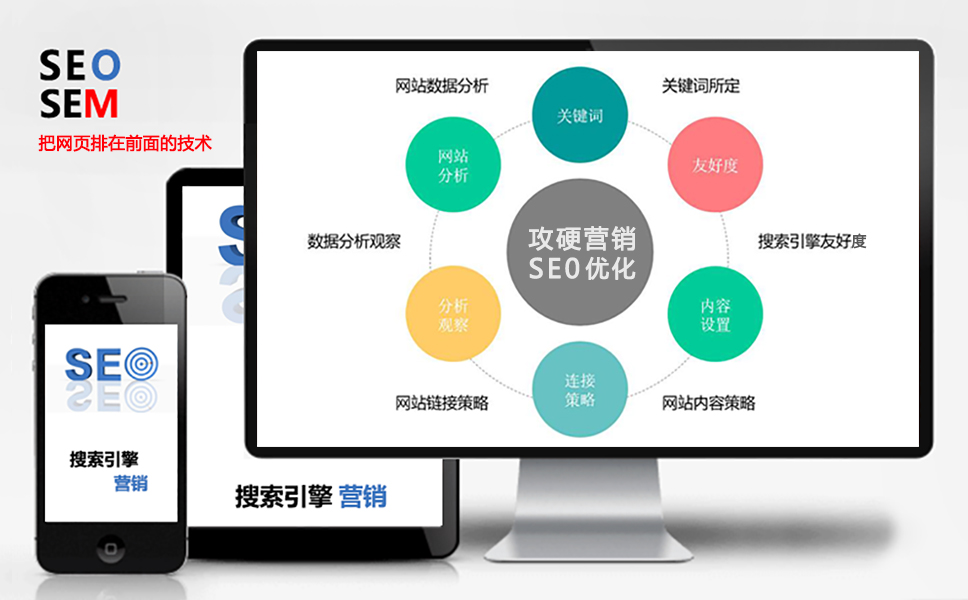 SEO网络优化思维导图