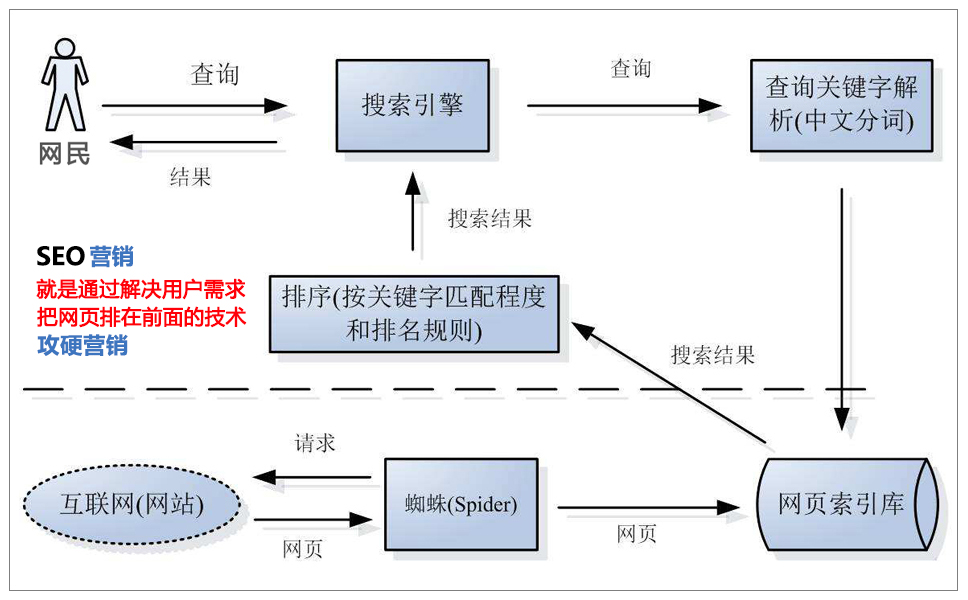 SEO思维导图