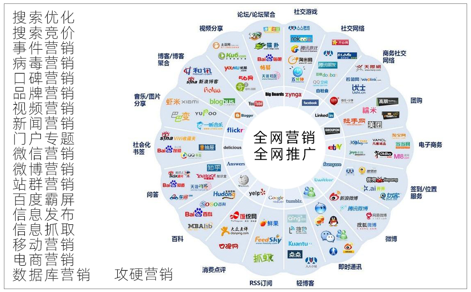 企业网站推广方法思维导图