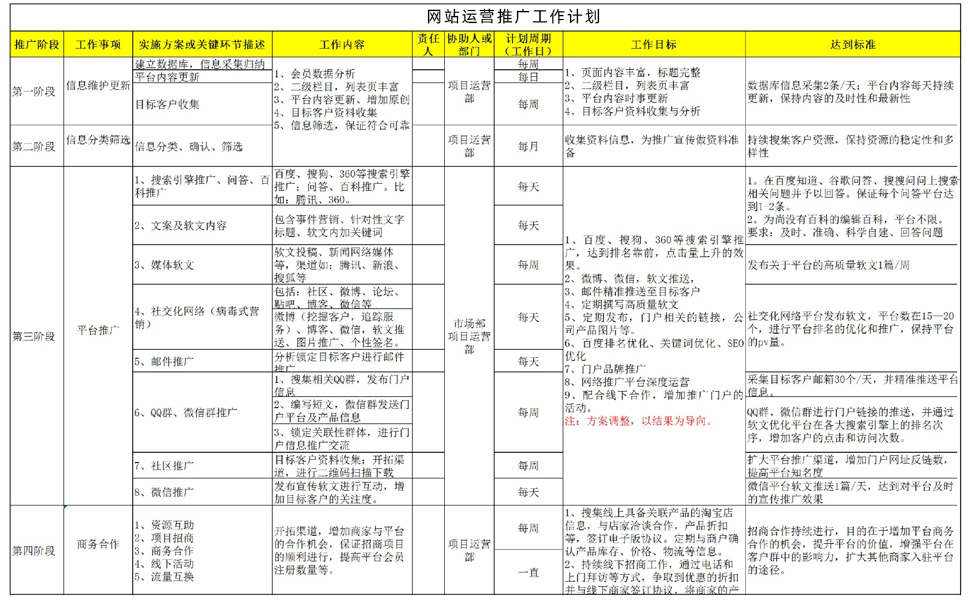 网站推广计划预案图