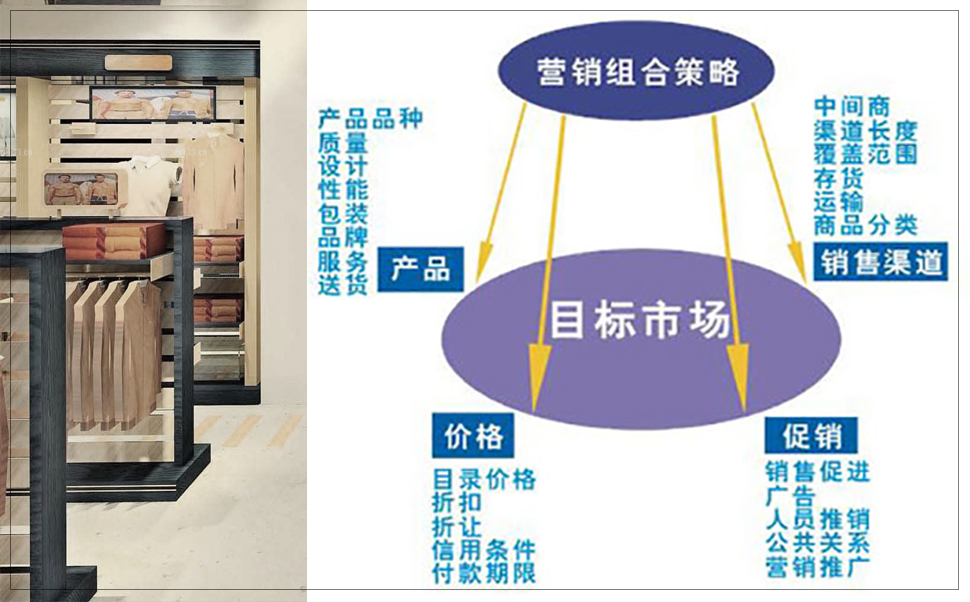 市场营销策略图