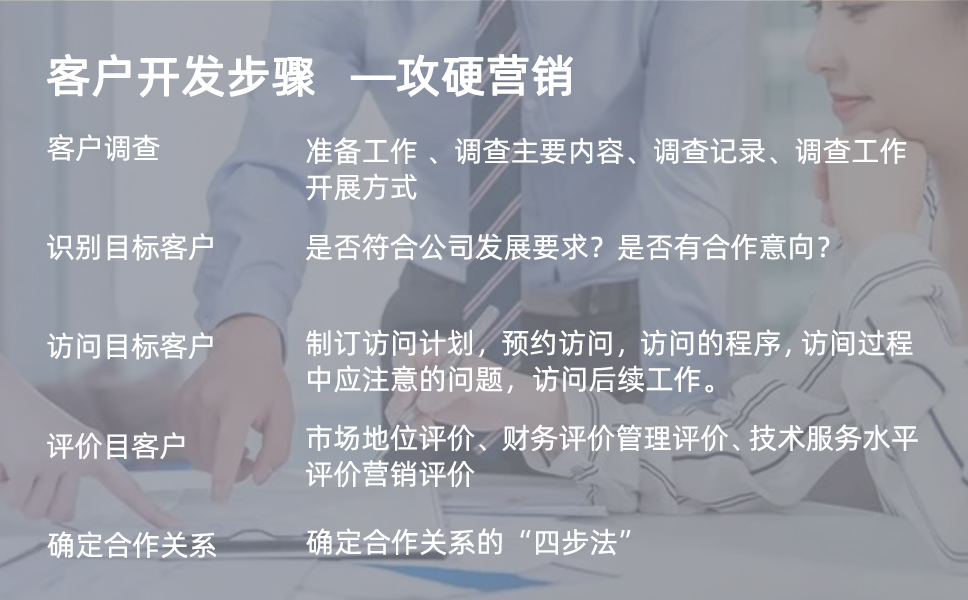 销售开发新客户模型图