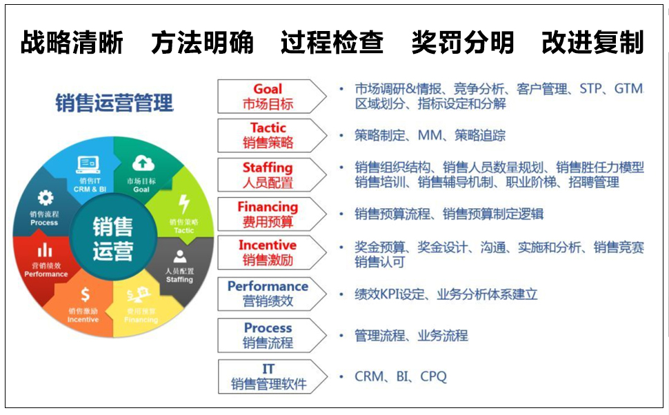 5I运营管理模式图