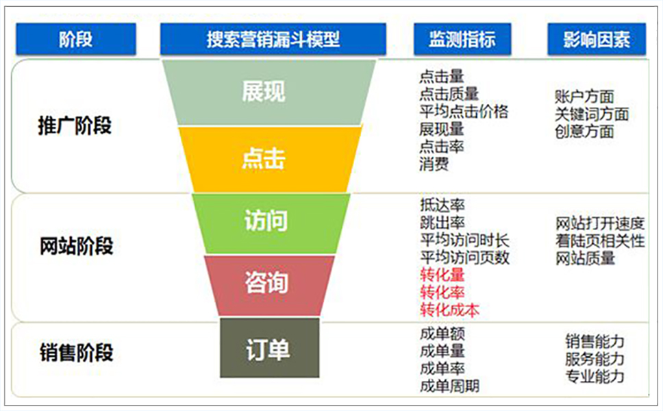 推广数据分析图