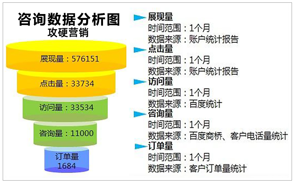 咨询数据分析图