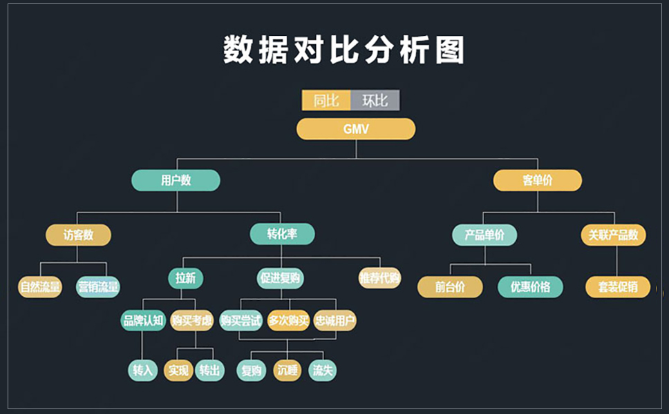 数据对比分析图