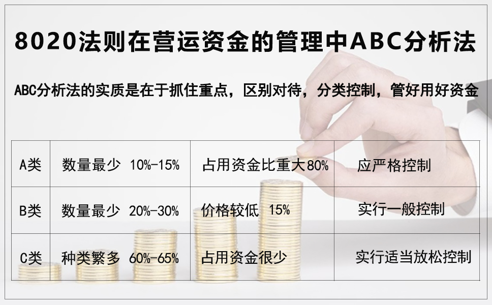 二八法则ABC分析法