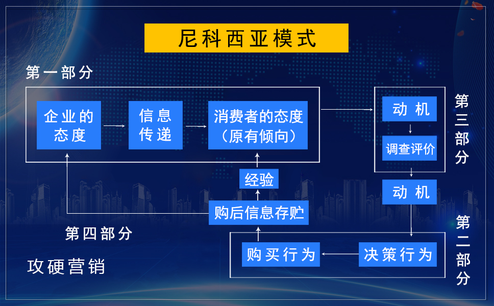 尼科西亚模式