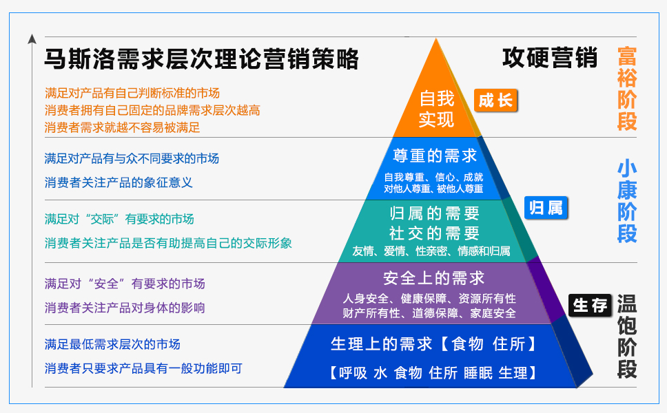 马斯洛需求层次理论图