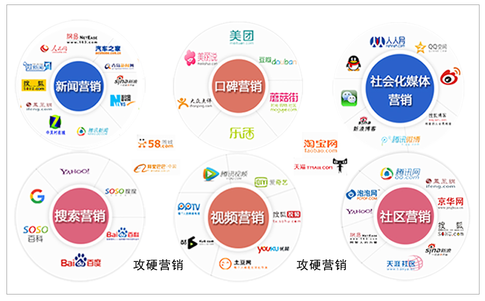 网络整合营销推广平台